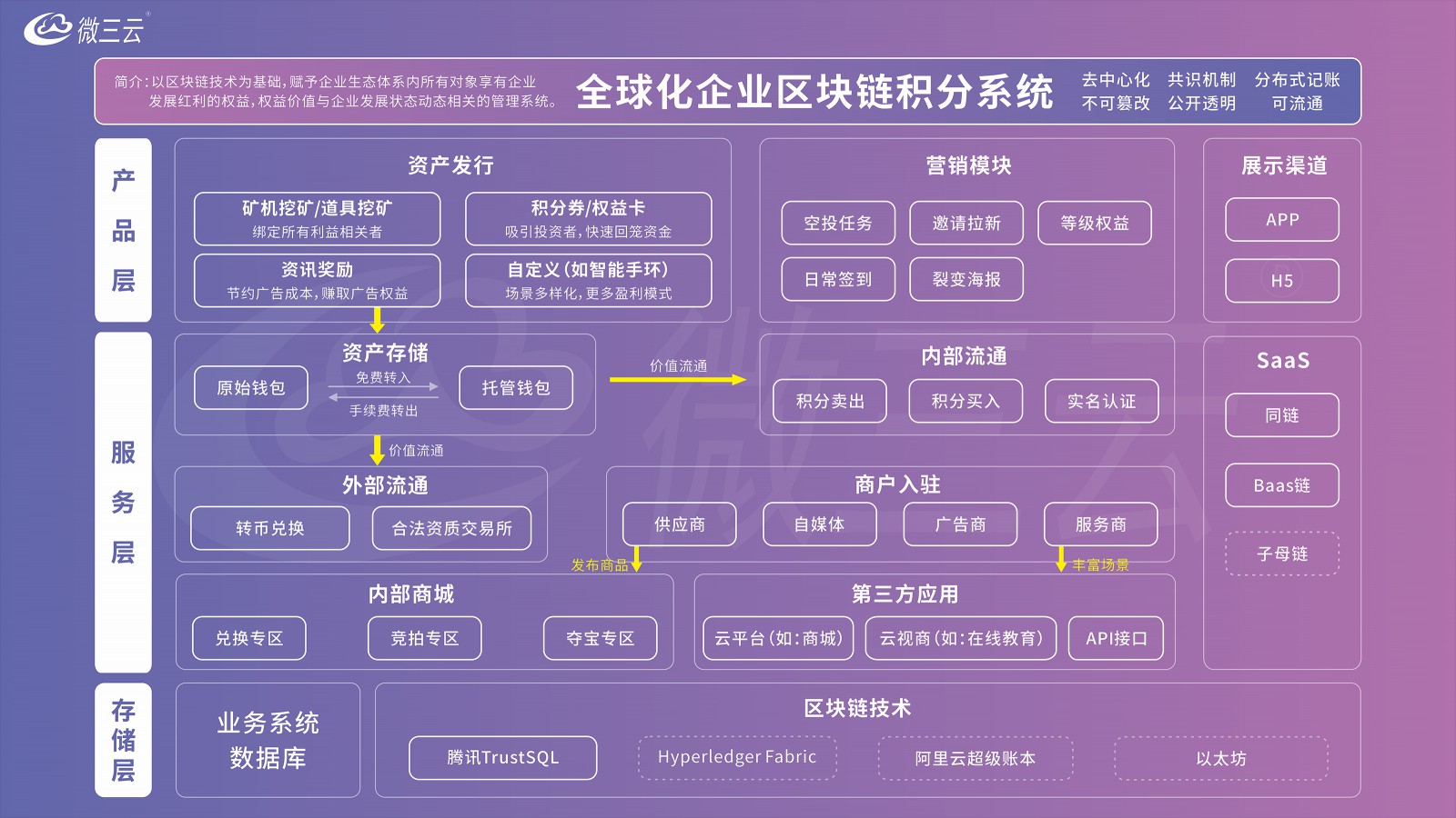 系统架构图_毒霸看图.png